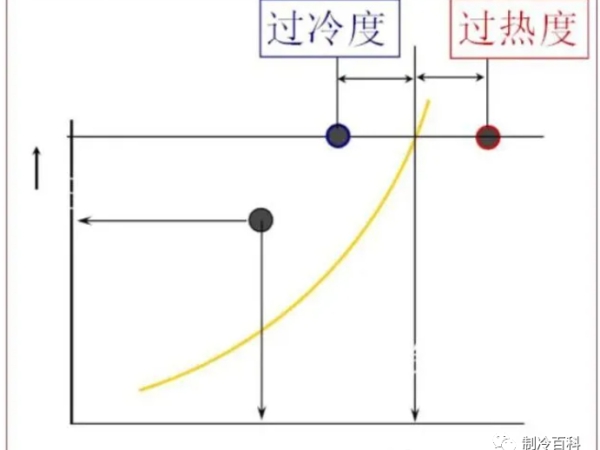 維保調(diào)試制冷設(shè)備，這些制冷知識你要懂~~